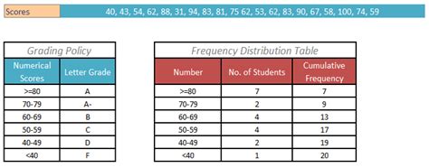 Each entry in the table contains the frequency or count of the occurrences of values within a particular group or interval. Frequency-Distribution-Table-Excel-Img1 | ExcelDemy.com