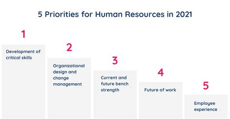 the 5 human resources priorities according to gartner