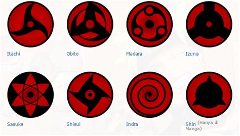 Kekuatan Mata Sharingan terkuat Uchiha (level 1,2,3, dan ...