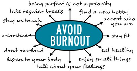 how to identify and prevent burnout