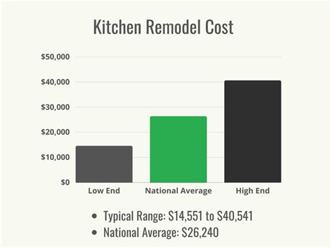 How Much Does A Kitchen Remodel Cost 2023 Floor Care Advisor
