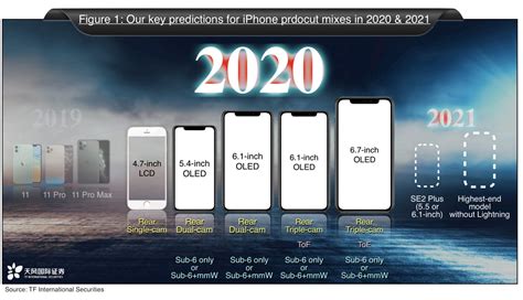 An apple expert is claiming the highly anticipated smartphone might not be worth the investment as rumours. Top Stories: 2020-21 iPhone Rumors, 13" MacBook Pro ...