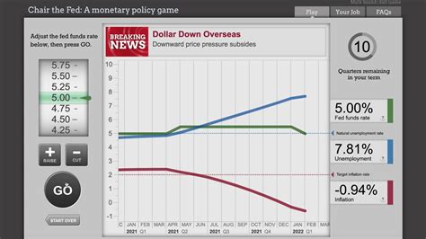 Chair the Fed - YouTube