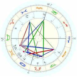 Carey Peck Horoscope For Birth Date 17 June 1949 Born In Los Angeles