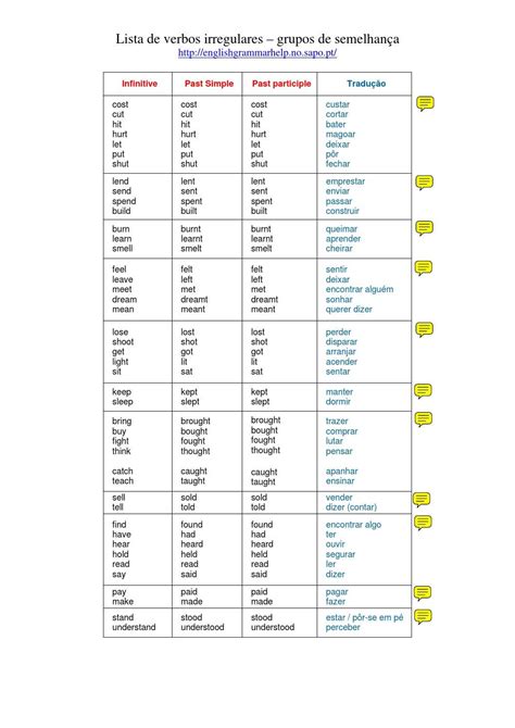 Lista Verbos Irregulares By Teresa Neto Issuu