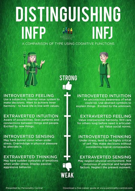 Understanding The Differences Between Infp And Infj Personality — Steemit