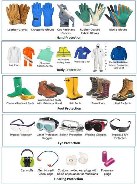 Examples Of Ppe Equipment