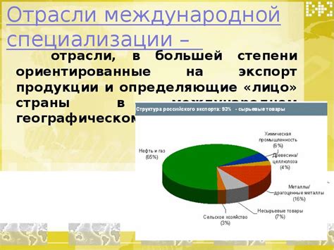 Отрасли международной специализации России - презентация, доклад, проект