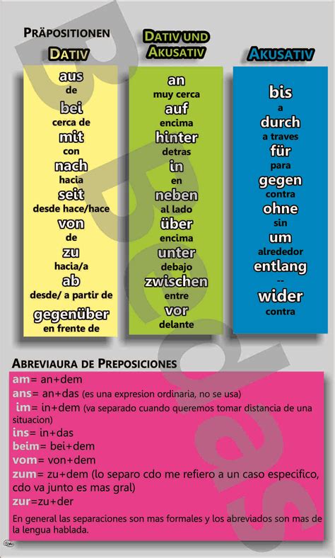 Alemán Gramática Y Vocabulario Básico A1 A2 Aprender Alemán