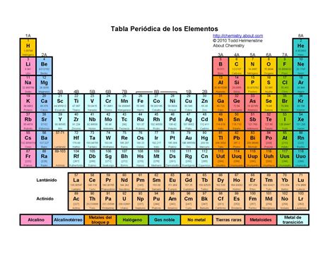 tabla periódica periodos portafolioquimica com site