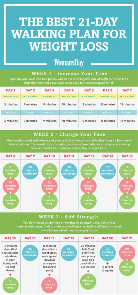 The Best 21 Day Walking Plan For Weight Loss Easy Walking Program