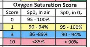 Oxygen Saturations