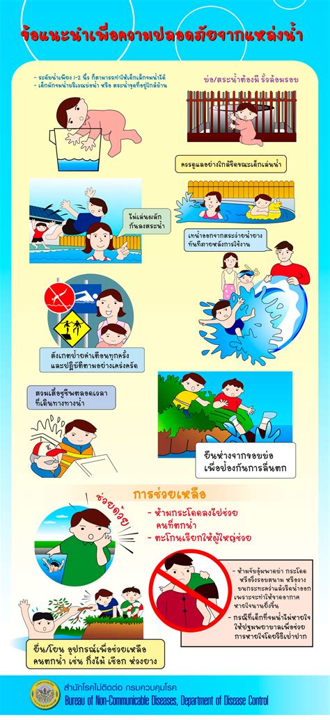 โรคอัมพฤกษ์ครึ่งซีก เป็นโรคที่สามารถพบเจอได้บ่อยในประเทศไทย และเป็นโรคในตระกูลของโรคอัมพฤกษ์อัมพาต ที่สามารถเกิดขึ้นได้มากที่สุด เมื่อ. คลังสื่อเผยแพร่
