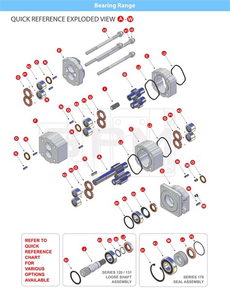 Bearing Gear Pumps Hydraulic Resource