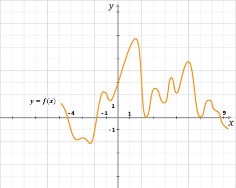 1 Прямая y kx−5 является касательной к графику функции y 4x 2 13x 11 Найдите k учитывая что