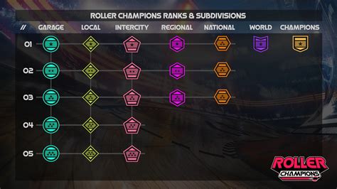 Roller Champions ranked: Ranks, MMR, placements, and more | The Loadout