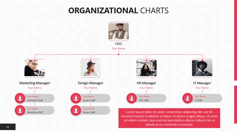 5 Free Organizational Chart Templates For Powerpoint Faq