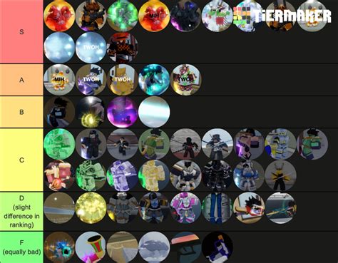 YBA Skins Evolved For High Tiers Tier List Community Rankings TierMaker