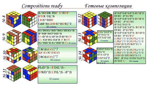 Rubiks Cube Algorithm