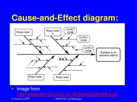 Therefore, for the same purpose, many specialists call it a because this tool assists you find the source of the problem, it has got the diagram of cause and effect title. PPT - Problem Solving Techniques PowerPoint Presentation ...