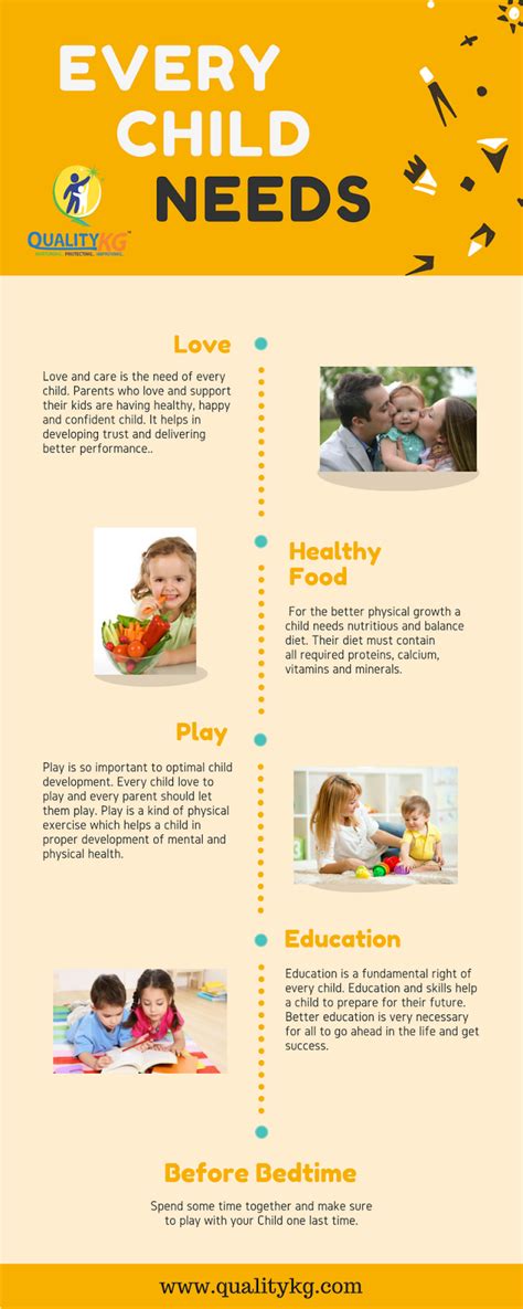 Basic Needs Of A Child That A Parent Should Know Preschool