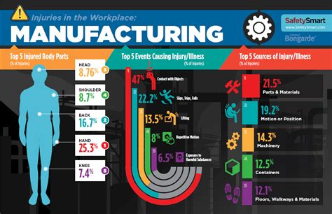 5 Ways To Build A Culture Of Safety Misumi Mech Lab Blog