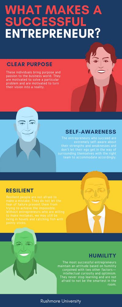 He is listed as one of the top 10 youngest entrepreneurs in asia. What makes a successful entrepreneur? Infographic