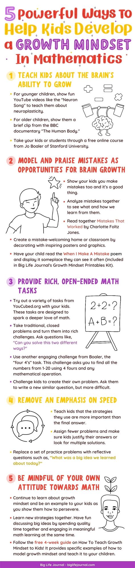 5 Powerful Ways To Help Kids Develop A Growth Mindset In Mathematics