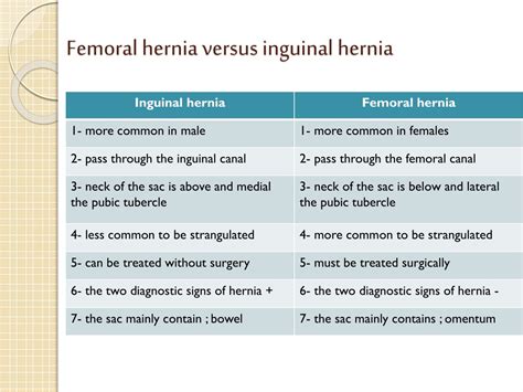Femoral Hernia Vs Swollen Lymph Node Porn Sex Picture