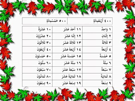 Demikian bilangan angka ratusan (1 00 s/d 900) dalam bahasa arab, dan beberapa contoh penggunannya dalam kalimat. Nombor Dalam Bahasa Arab | Wahid.Isnani.Salasah (1.2.3)