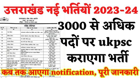 Ukpsc New Vacancy 2023 Uttarakhand New Vacancy Ro Aro Bharti Si