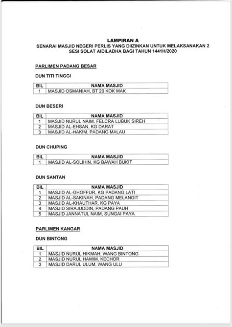 Unit perancangan ekonomi negeri sabah mendapat keputusan 'baik' untuk bahagain penarafan indeks akauntabiliti dalam laporan audit negara tahun 2011. Bahagian Perancang Ekonomi Negeri Perlis - Home | Facebook