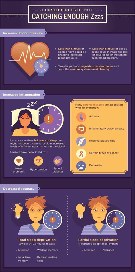 Best Health Infographic Examples Why Should You Take Sleep Deprivation