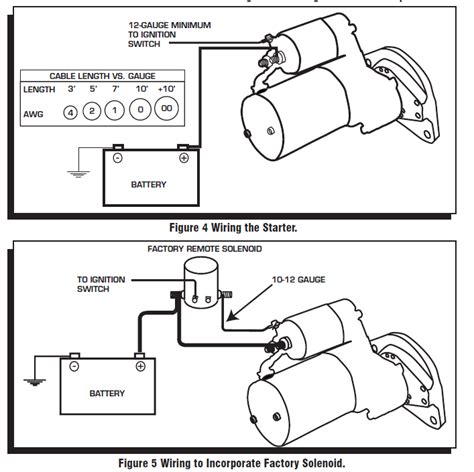 Powermaster Starter Wiring Diagram Ford Diy Scan
