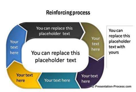 PowerPoint Process | Process Flows | Linear Process - Presentation Process | Creative ...