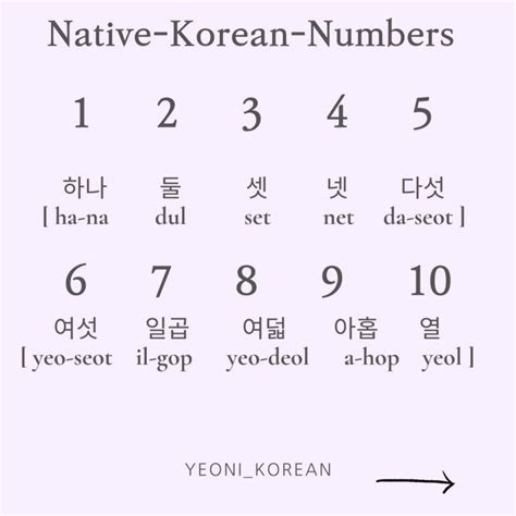Koreanteacher S Instagram Post Native Korean Numbers We Use For