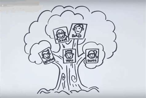 You can start creating your own family trees with the templates for free. How to Draw a Family Tree | Full Video Tutorial