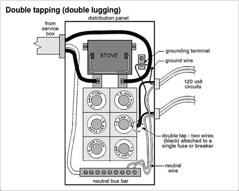 wiring diagram    fuse box