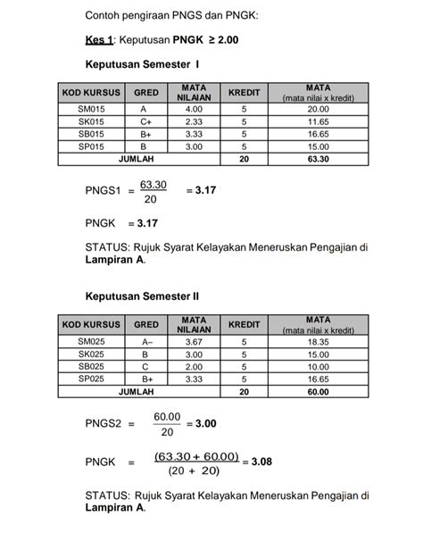 Semakan tawaran matrikulasi secara online. Cara Kira Pointer Matrikulasi 2020 (TERKINI) - SEMAKAN UPU