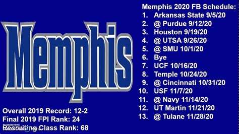Memphis Tigers 2020 Football Schedule Breakdown And Record Projection