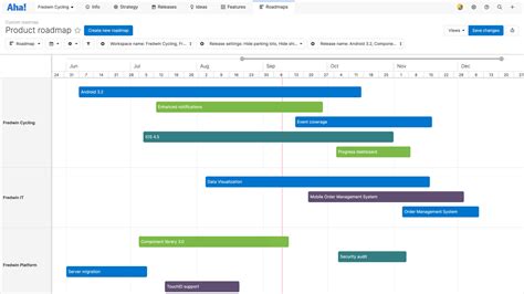 16 Free Product Roadmap Templates Updated For 2021 Aha
