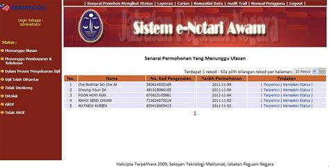 Maybe you would like to learn more about one of these? 11 Kelayakan Yang Mempunyai Demand Tinggi Sekiranya Anda ...
