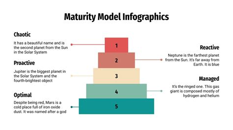 Maturity Model Infographics For Google Slides And Powerpoint