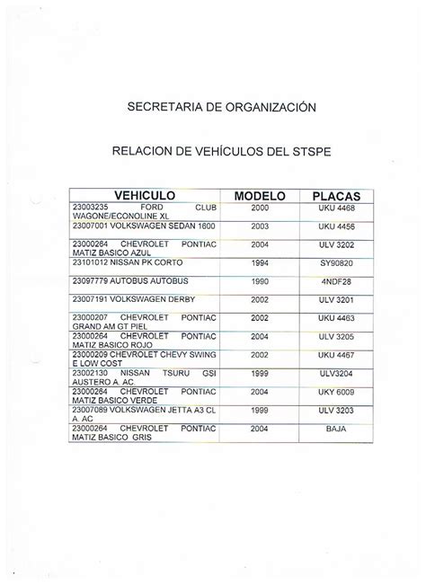 Comité De Vigilancia 2010 2013 Solicitud De Información De Bienes