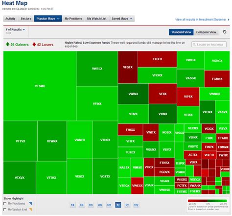 5 Super Cool Stock Market Maps Stock Market Marketing Heat Map