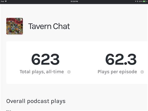 Tenkars Tavern Tavern Chat Podcast Over 600 Plays In 10 Days