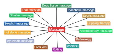 Different Types Of Massage Therapy Massage Therapy Shiatsu Massage