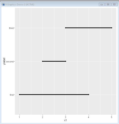 How To Make Dumbbell Plot In R With Ggplot2 GeeksforGeeks