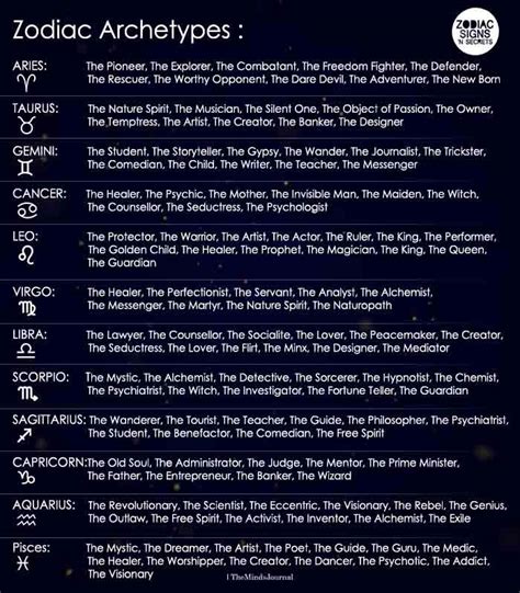 Zodiac Archetypes Astrology Chart Astrology Signs Astrology