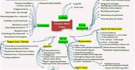 The figure shows a unicellular organism called paramecium. Soalan Kbat Agama Tingkatan 4 - Resep Note w